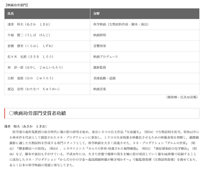 速報！【祝】淺香時夫さん、令和元年度文化庁映画賞　映画功労部門受賞！！